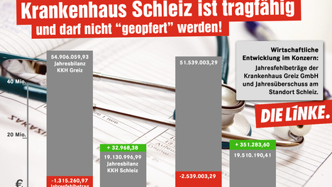 Infografik Jahresbilanz KKH Greiz GmbH