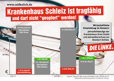 Infografik Jahresbilanz KKH Greiz GmbH